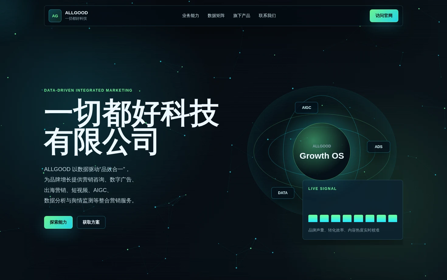 一切都好科技有限公司 页面快照